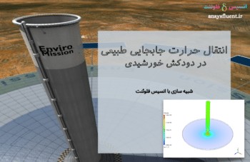 انتقال حرارت جا به جایی طبیعی در دودکش خورشیدی، شبیه سازی با انسیس فلوئنت