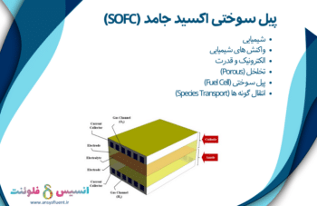 پیل سوختی اکسید جامد (SOFC)، شبیه سازی با انسیس فلوئنت